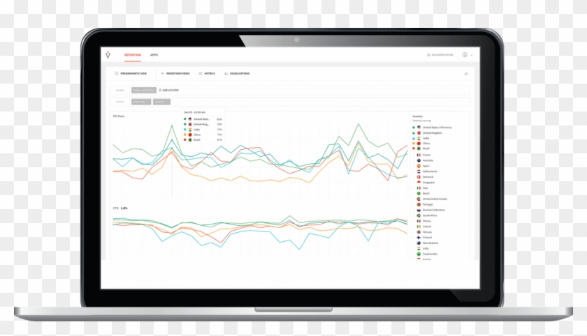 Is Glispas New Avocarrot Platform The Future For Ad - Is Glispas New Avocarrot Platform The Future For Ad #1767479
