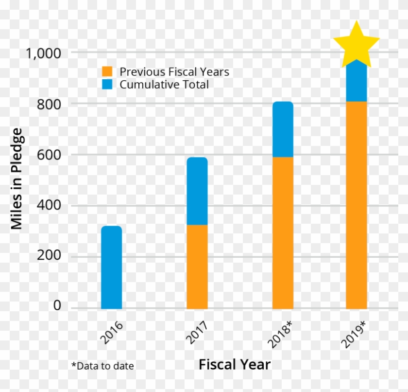 Mayor Kevin L Faulconer U0027s Proposed Fy19 Budget - Mayor Kevin L Faulconer U0027s Proposed Fy19 Budget #1767765