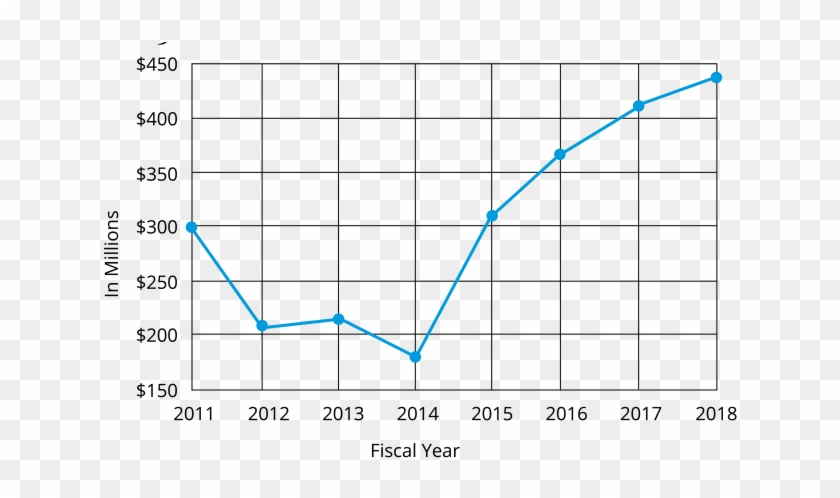 Mayor Kevin L Faulconer U0027s Proposed Fy18 Budget - Mayor Kevin L Faulconer U0027s Proposed Fy18 Budget #1767816