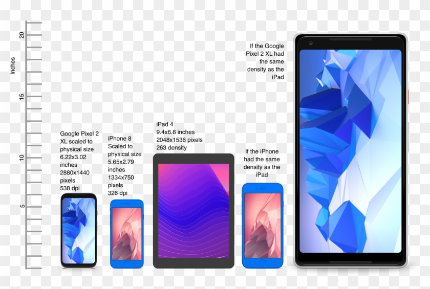 Device Density Vs Resolution - Device Density Vs Resolution #1767886