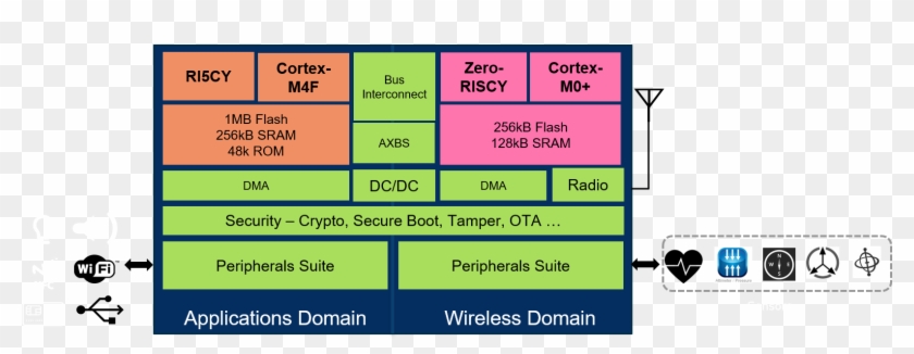 For Comms, There's A Different Risc-v Core And An Arm - For Comms, There's A Different Risc-v Core And An Arm #1767914