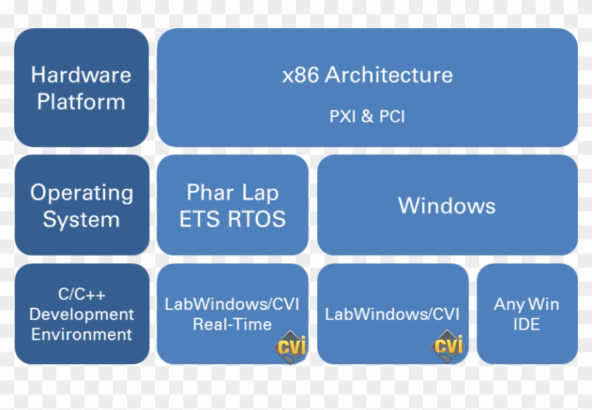 C Developers Can Use Their Preferred Ides To Develop - C Developers Can Use Their Preferred Ides To Develop #1767938