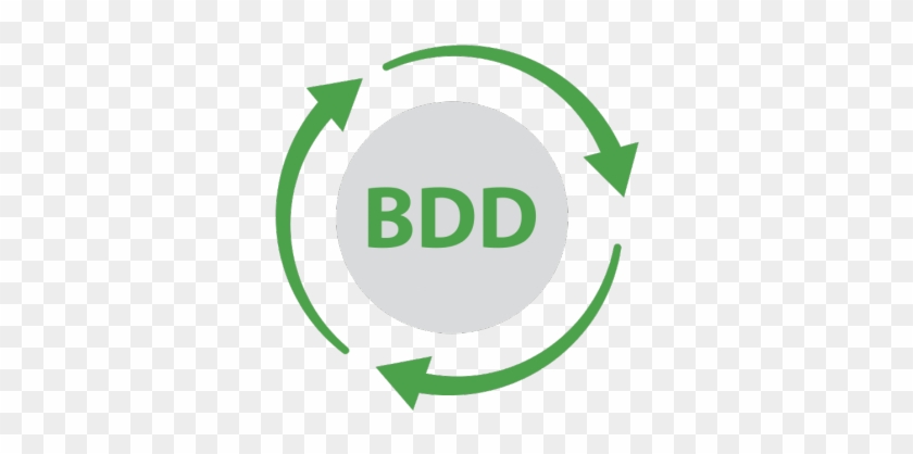 Behavior-driven Development & Testing - Behavior-driven Development & Testing #1768203