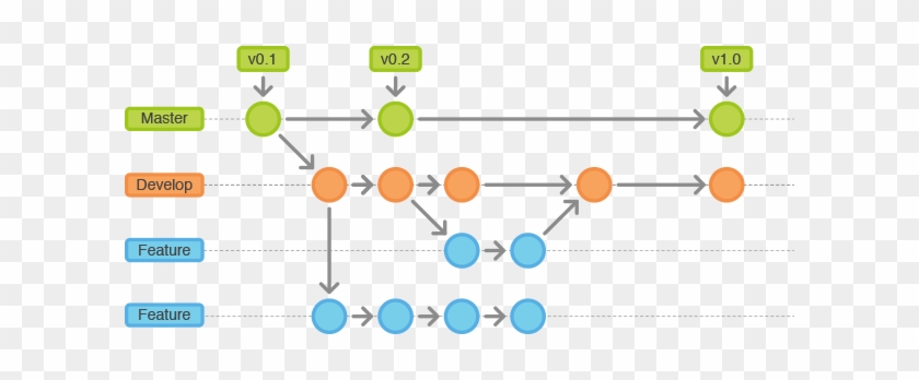 Git Is Widely Supported, And Many Teams Now Use Their - Git Is Widely Supported, And Many Teams Now Use Their #1768222