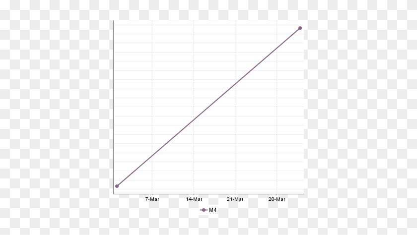 Temporal Evolution Chart Displaying The Date Slip For - Temporal Evolution Chart Displaying The Date Slip For #1768254