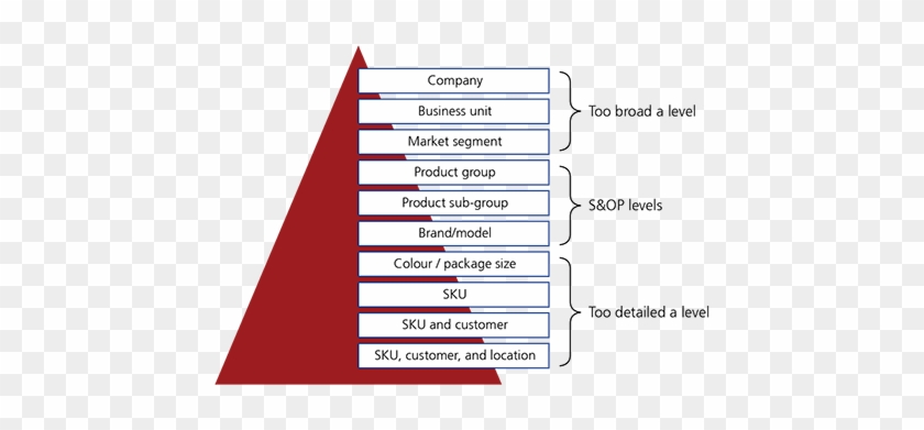 Information Examined In An S&op Process - Information Examined In An S&op Process #1768637