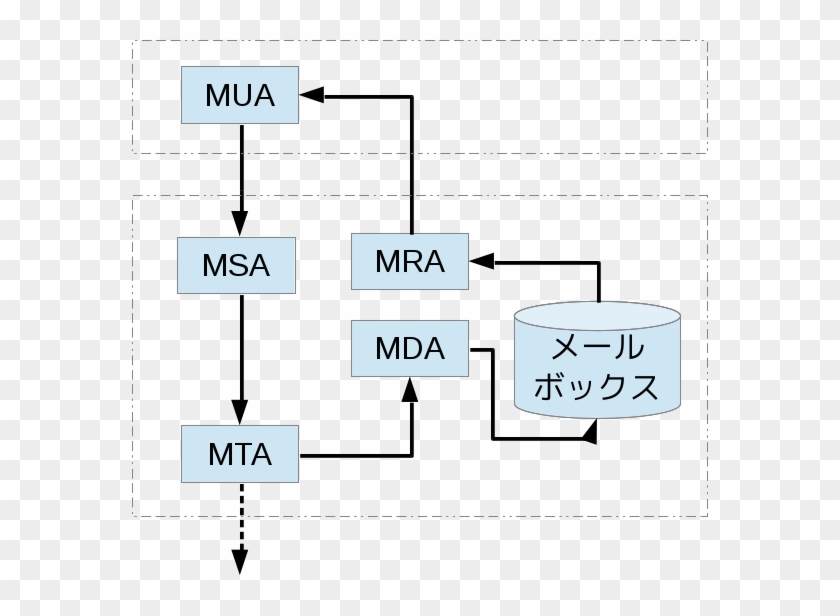 Mta(mail Transfer Agent) - Mta(mail Transfer Agent) #1768655