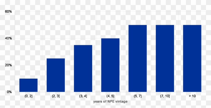 Source - Ecb - Notes - Based On A Sample Of High-npl - Source - Ecb - Notes - Based On A Sample Of High-npl #1768663