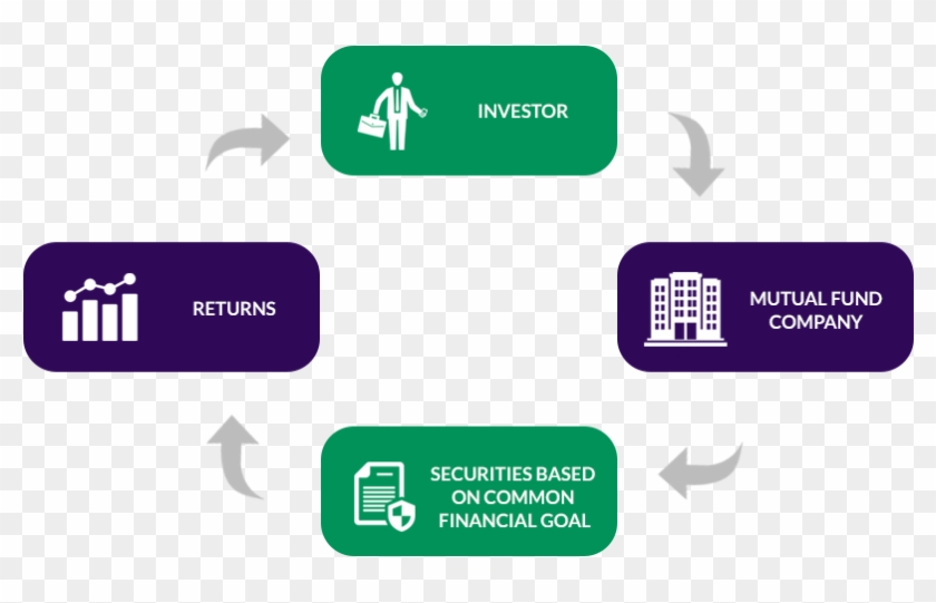 Risks Involved With Investing In A Mutual Fund - Risks Involved With Investing In A Mutual Fund #1768686