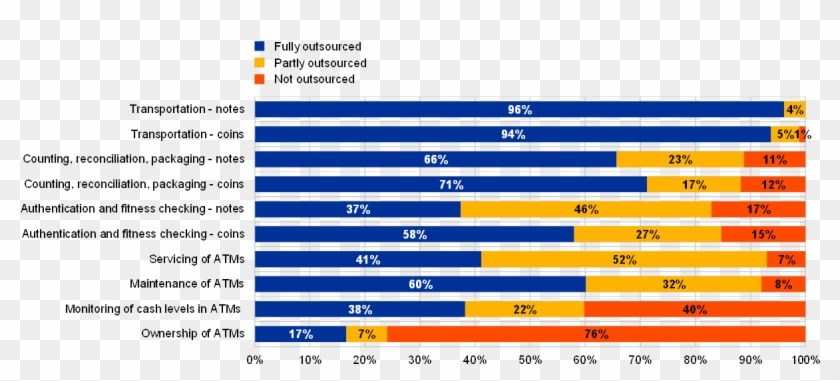 2018 Survey Of Credit Institutions By Eurosystem Ncbs - 2018 Survey Of Credit Institutions By Eurosystem Ncbs #1768692