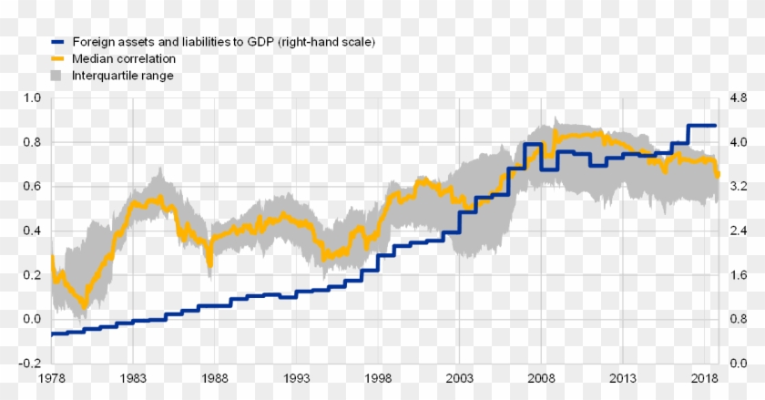Bilateral Correlation Coefficients Between Broad Stock - Bilateral Correlation Coefficients Between Broad Stock #1768699