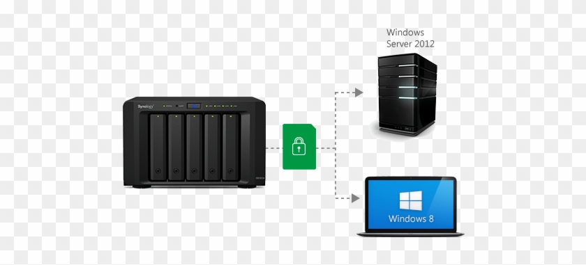 2 Synology Now Available - 2 Synology Now Available #1768711