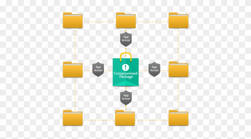 Dsm 5 - 2 - Dsm 5 - 2 #1768717