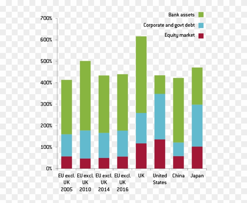 Bruegel Based On Imf World Economic Outlook, Bloomberg, - Bruegel Based On Imf World Economic Outlook, Bloomberg, #1768723
