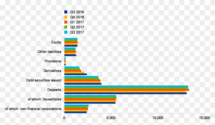 Source - Ecb - Notes - Sample As In Table 10 - - Source - Ecb - Notes - Sample As In Table 10 - #1768729