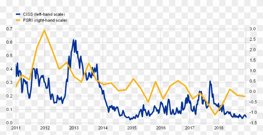 Bloomberg, Eurostat, Ecb And Ecb Calculations - Bloomberg, Eurostat, Ecb And Ecb Calculations #1768733