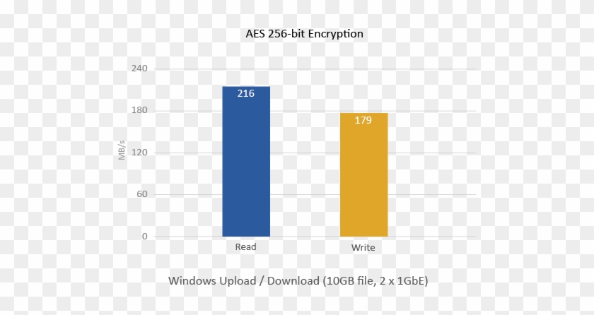 Quad-core Cpu Driving Higher Performance - Quad-core Cpu Driving Higher Performance #1768754