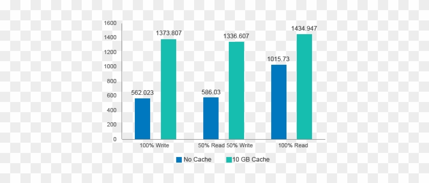 A Single Ssd Cache Mounted Volume Can Consist Of Up - A Single Ssd Cache Mounted Volume Can Consist Of Up #1768767
