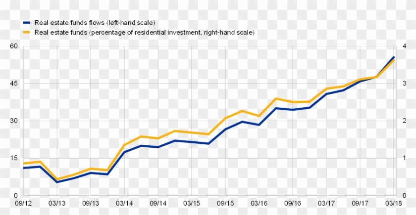 Eurostat, Ecb Investment Funds Balance Sheet Statistics - Eurostat, Ecb Investment Funds Balance Sheet Statistics #1768783