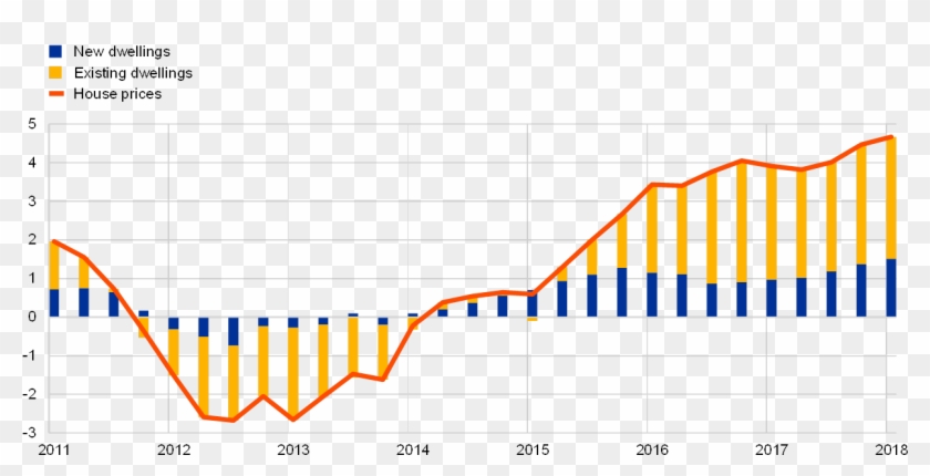Eurostat And Ecb Calculations - Eurostat And Ecb Calculations #1768788