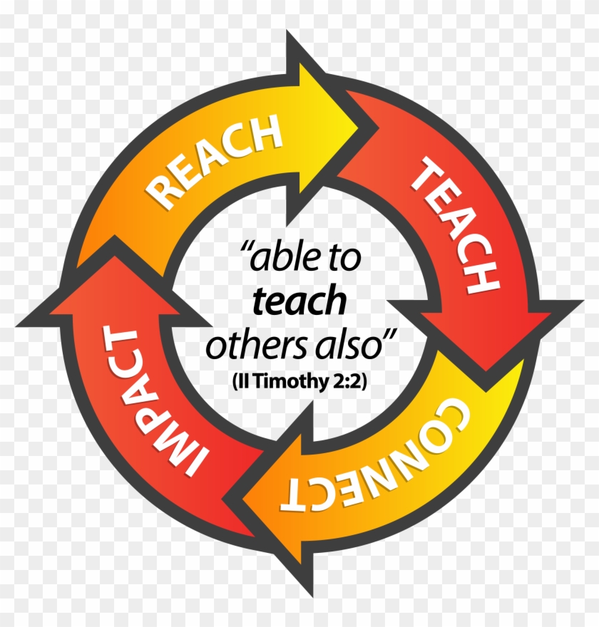 Our Mission Is To Reach Students By Sharing The Gospel - Our Mission Is To Reach Students By Sharing The Gospel #1768847