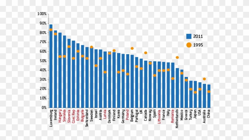 Manufacturing Value Added Dependent On Foreign Demand - Manufacturing Value Added Dependent On Foreign Demand #1769030