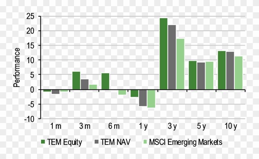 Refinitiv, Edison Investment Research - Refinitiv, Edison Investment Research #1769104