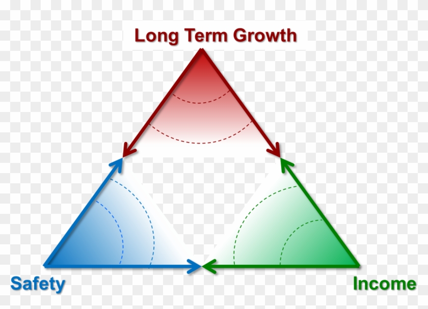 A Point On The Line Between Long Term Growth And Safety - A Point On The Line Between Long Term Growth And Safety #1769110
