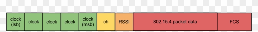 4 Packets Are Returned Along With Some Packet Metadata - 4 Packets Are Returned Along With Some Packet Metadata #1769112