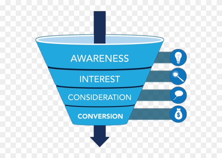 Conversion Funnel Simple - Conversion Funnel Simple #1769151