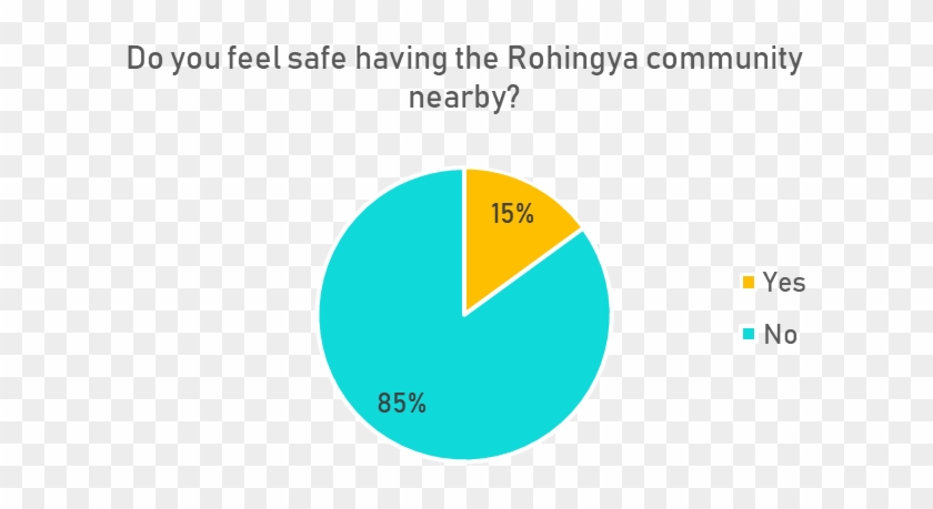 A Staggering 85% Of Residents Of The Two Southernmost - A Staggering 85% Of Residents Of The Two Southernmost #1769179