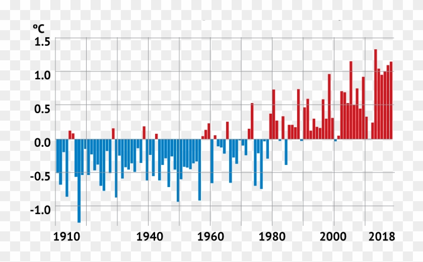 That's Six Very Hot Years In A Row - That's Six Very Hot Years In A Row #1769443