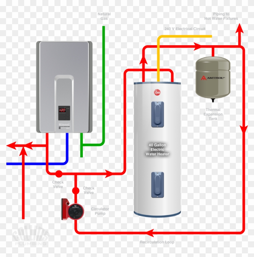 Shower Electric Water Heater Wiring Diagram 14 5 Depo - Shower Electric Water Heater Wiring Diagram 14 5 Depo #1769444