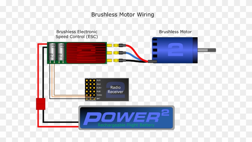 How Brushed And Brushless Electronic Speed Controllers - How Brushed And Brushless Electronic Speed Controllers #1769448