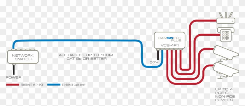 Veracity Camswitch 4 Plus Switch For Ip Network Video, - Veracity Camswitch 4 Plus Switch For Ip Network Video, #1769475
