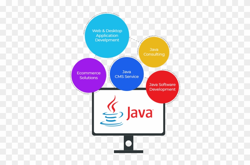 Our Java Expertise Includes - Our Java Expertise Includes #1769587