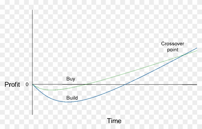 Keep In Mind That Most Vendors Have A Pricing Strategy - Keep In Mind That Most Vendors Have A Pricing Strategy #1769638