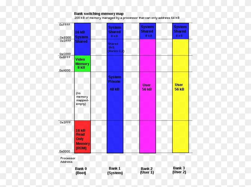 Https - //upload - Wikimedia - Memory Map - Svg/463px-bankswitch - Https - //upload - Wikimedia - Memory Map - Svg/463px-bankswitch #1769657