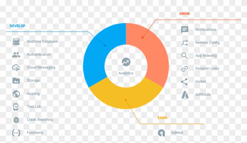 Firebase - Firebase #1769684