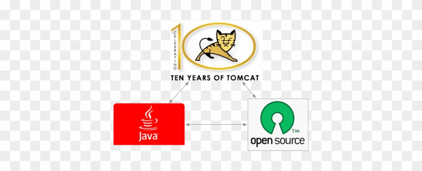 Java Has 3 Legs - Java Has 3 Legs #1769745
