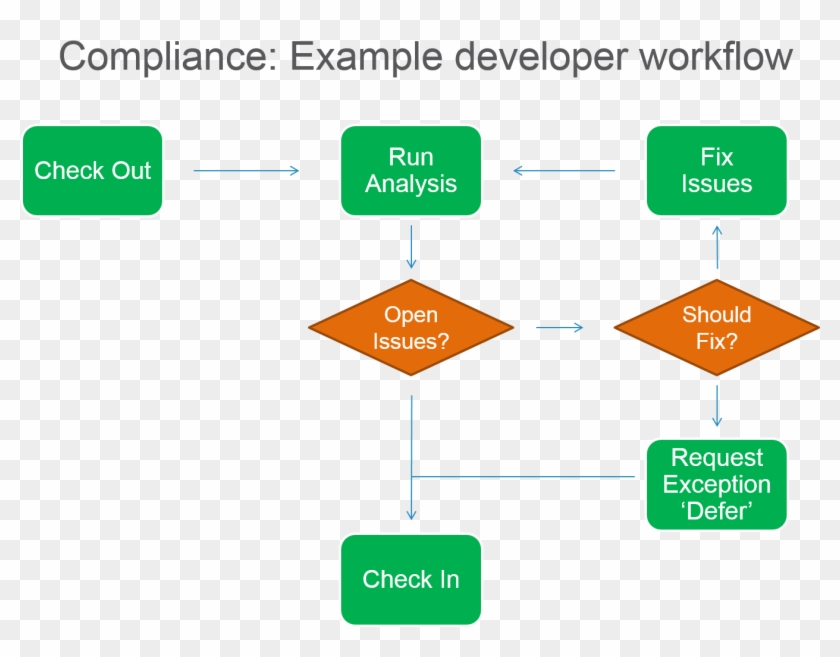 In Order To Implement Role-based Security, You Must - In Order To Implement Role-based Security, You Must #1769829