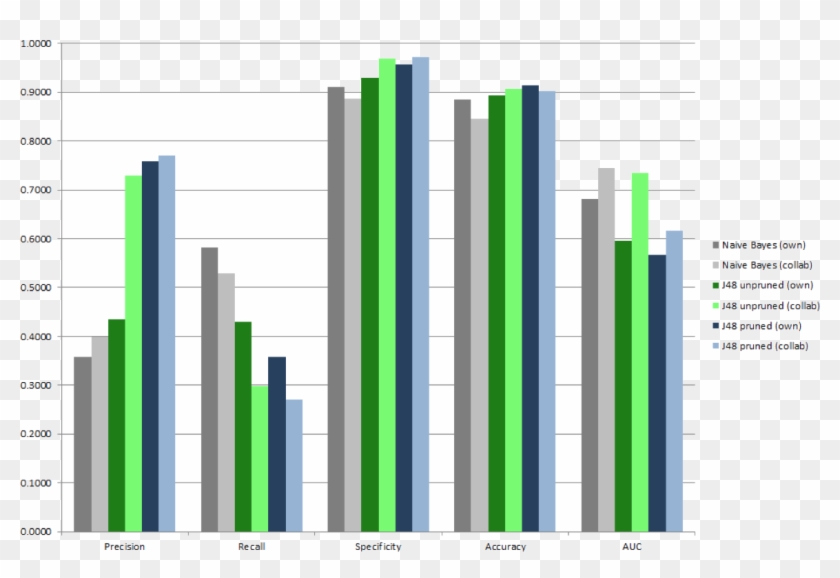 Consolidated Evaluation Results For All Projects - Consolidated Evaluation Results For All Projects #1769836