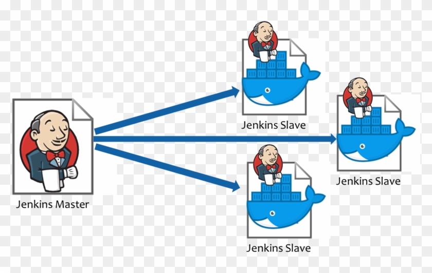 Um Jobs Zu Parallelisieren, Lassen Sich Diese In Einen - Um Jobs Zu Parallelisieren, Lassen Sich Diese In Einen #1769852