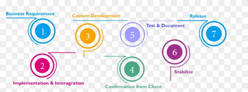 Open Source Development Process - Open Source Development Process #1769894