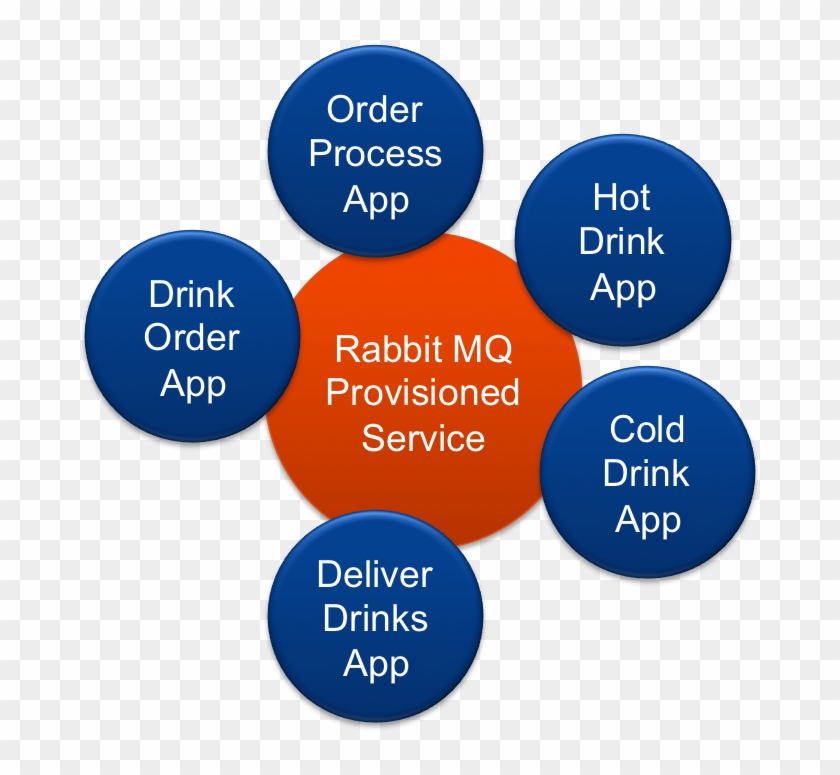 A Coffee Shop Workflow Involving 5 People - A Coffee Shop Workflow Involving 5 People #1769931