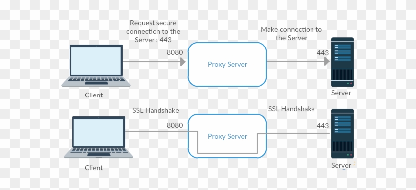 The Port Number Is Optional And Is Usually - The Port Number Is Optional And Is Usually #1770443