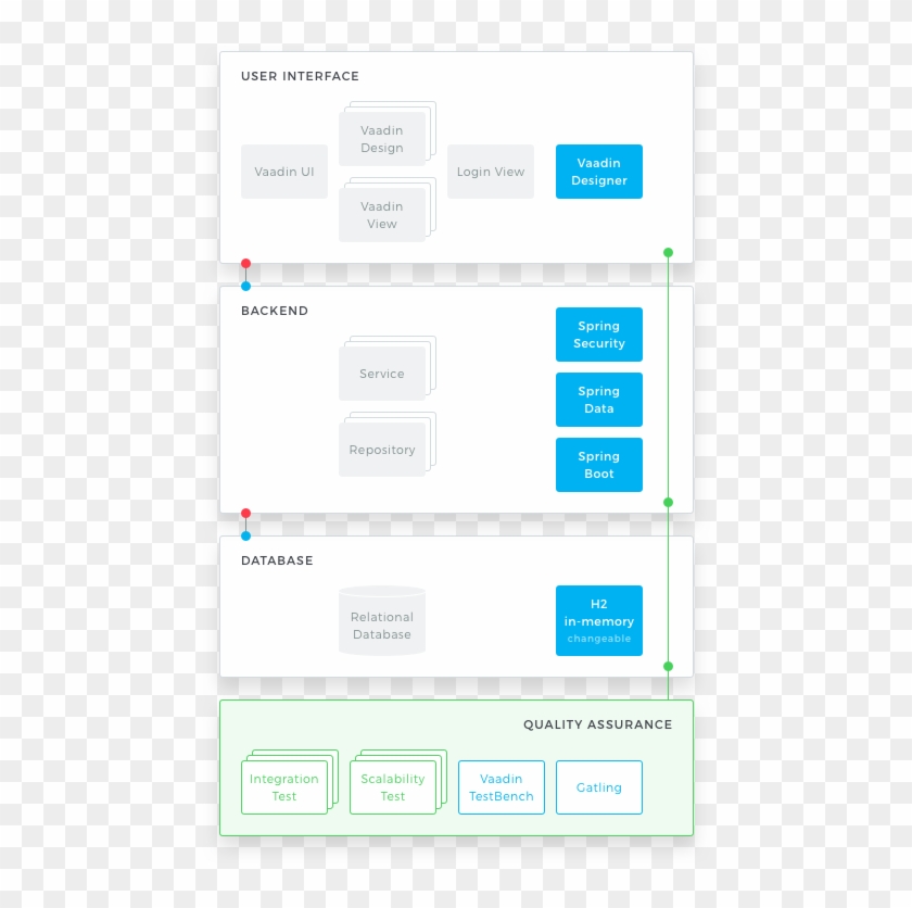 Pin Vaadin Dashboard Demo Source - Pin Vaadin Dashboard Demo Source #1770506