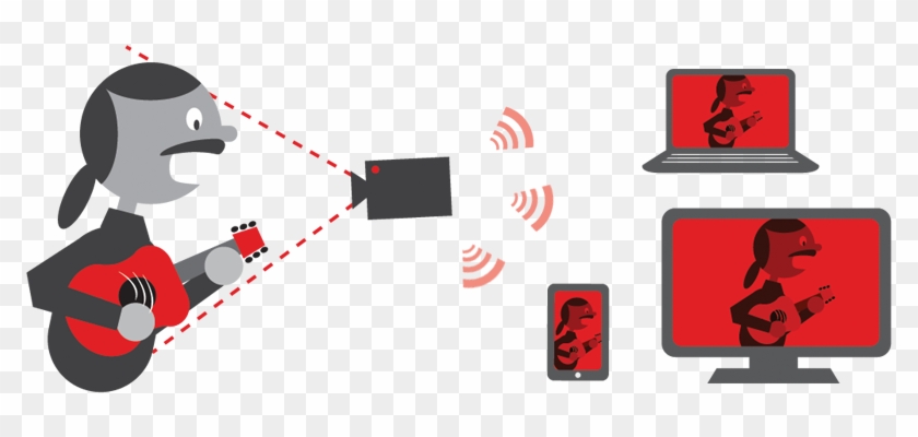 Sign Up For Red5 Pro - Sign Up For Red5 Pro #1770542