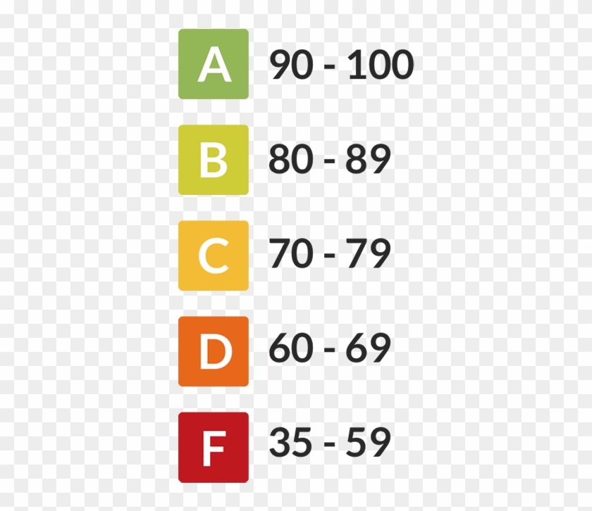 Score To Grade Mapping - Score To Grade Mapping #1770559