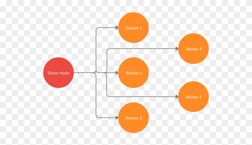 Apache Spark Sharing Variable - Apache Spark Sharing Variable #1770573